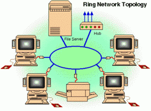topologi-ring